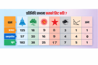 यस्तो बन्यो प्रतिनिधासभाको सिट संख्या