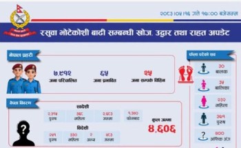 भोटेकोशी बाढीको वितण्डा: १०६८ को मृत्यु, ४६०६ जना अझै बेपत्ता